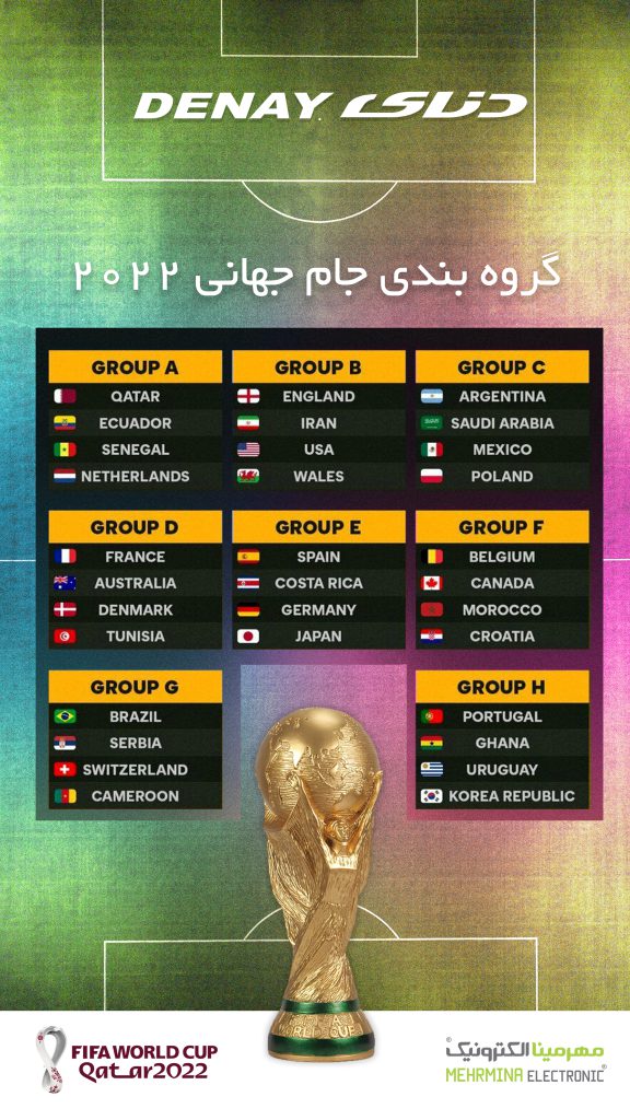 گروه‌بندی تیمهای جام جهانی 2022