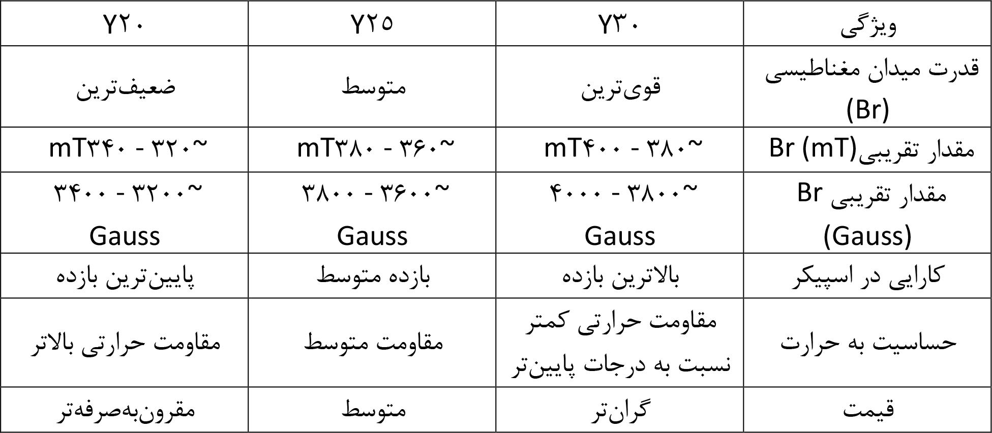 Y30 در اسپیکر