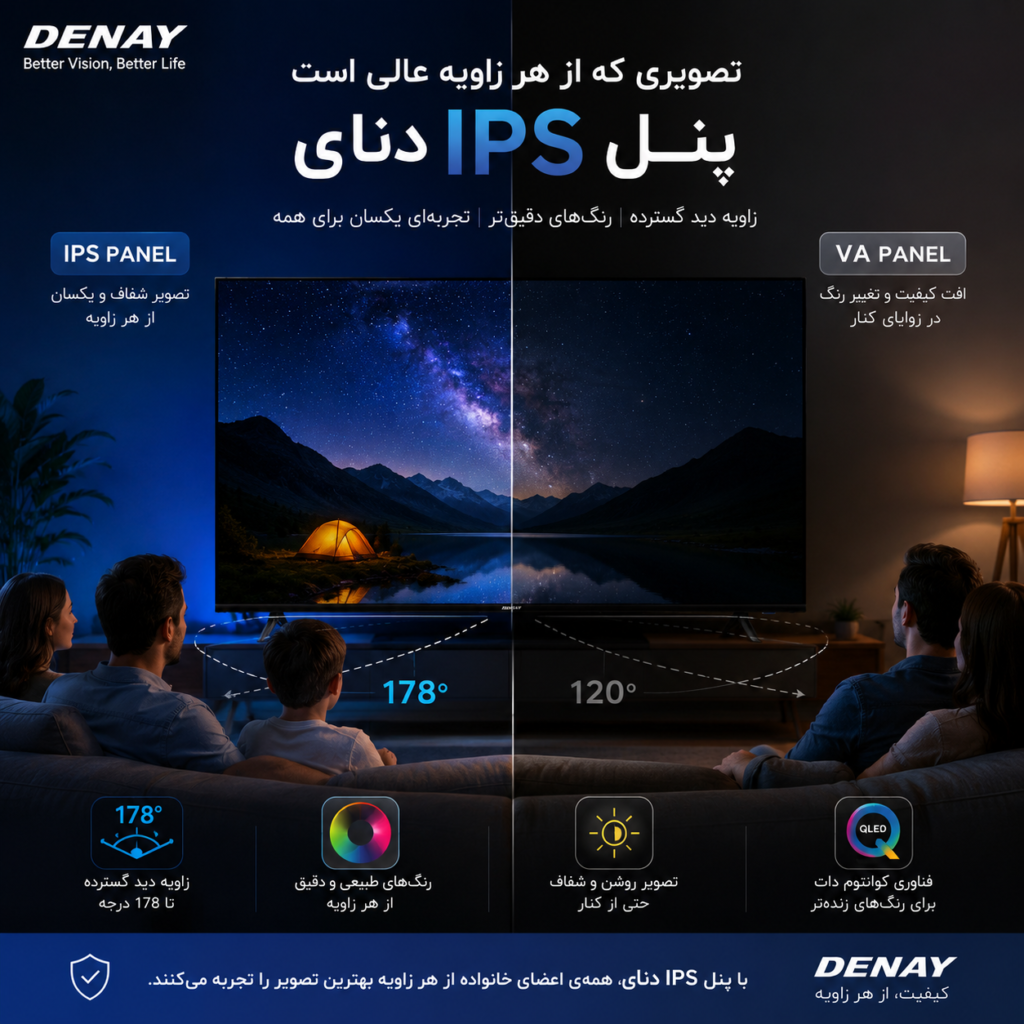 زاویه دید پنل IPS در مقایسه با VA